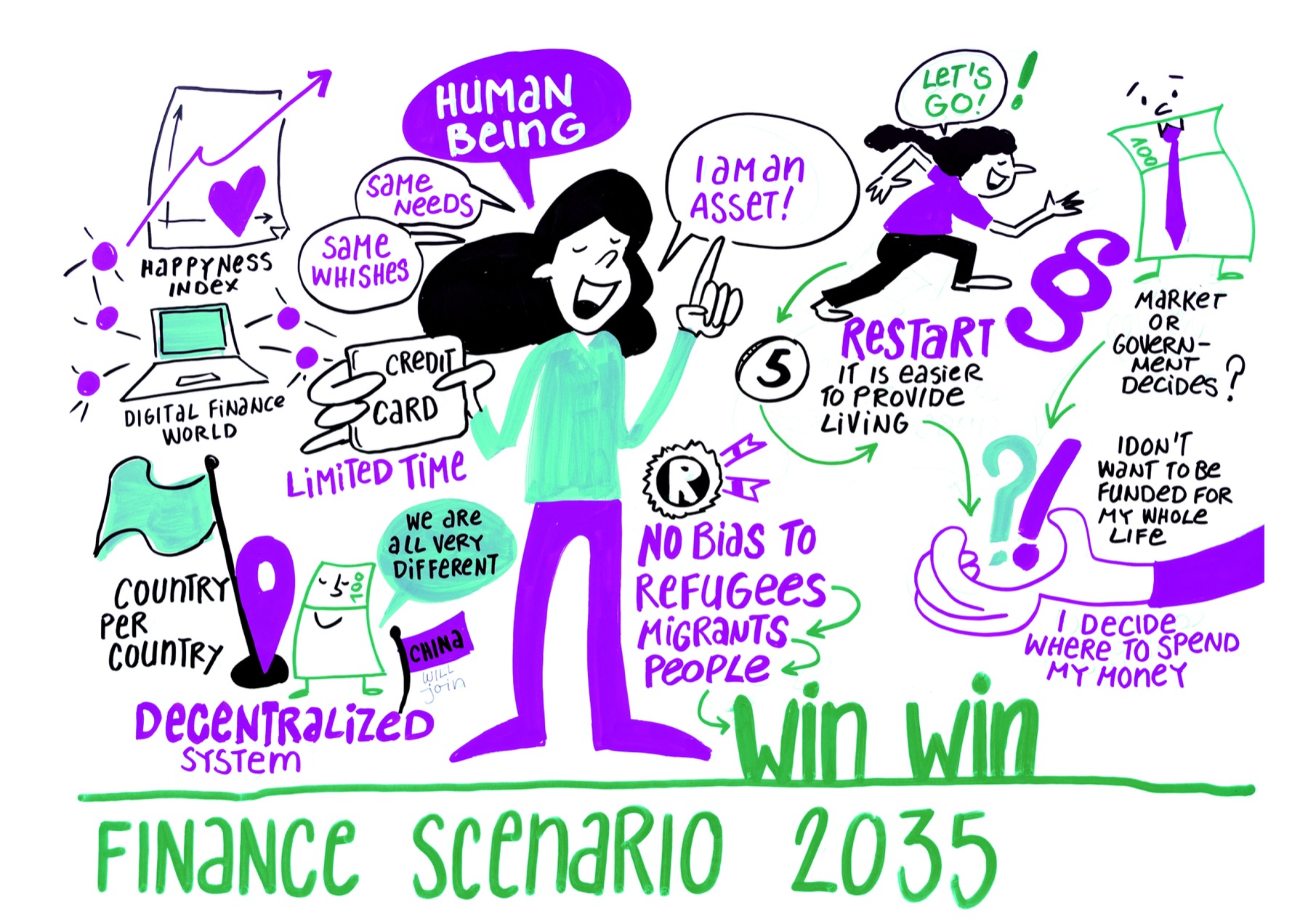 Illustrated finance scenario for 2035: an inclusive, decentralized system with no bias toward refugees, migrants and people